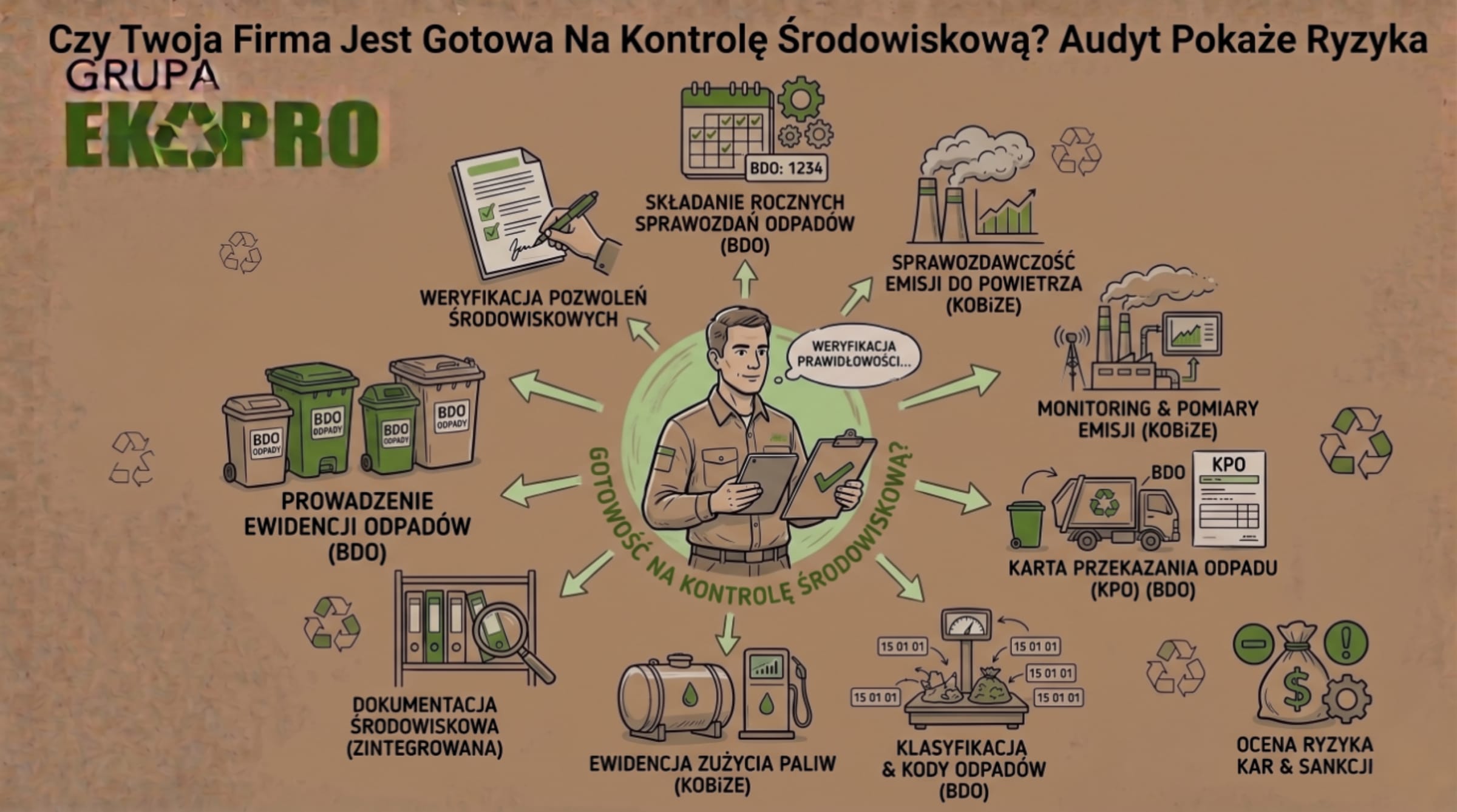Czy Twoja Firma Jest Gotowa Na Kontrolę Środowiskową? Audyt Pokaże Ryzyka Czy Twoja Firma Jest Gotowa Na Kontrolę Środowiskową? Audyt Pokaże Ryzyka